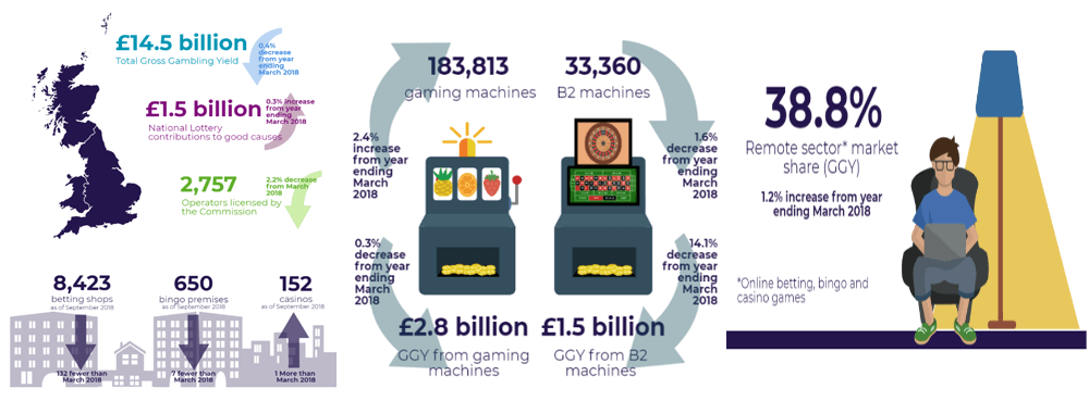 Industry statistics